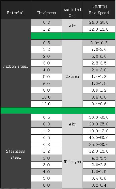 Machine de découpe laser à fibre Machine de découpe laser à fibre