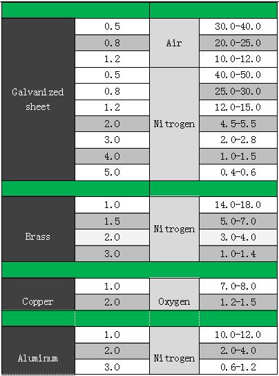 Machine de découpe laser à fibre Machine de découpe laser à fibre